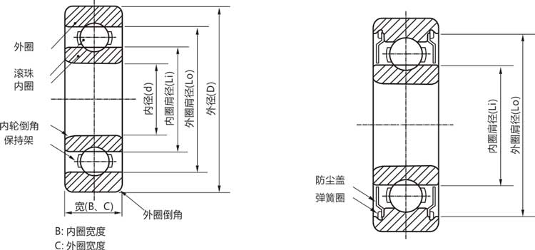 高精度60/32zzz/rs深溝球軸承結(jié)構(gòu)說(shuō)明